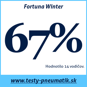 Test zimných pneumatík Fortuna Winter