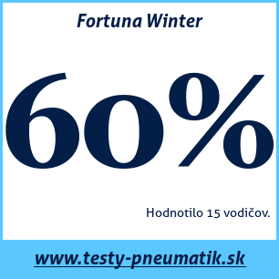 Test zimných pneumatík Fortuna Winter