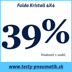 Test zimných pneumatík Fulda Kristall 4X4