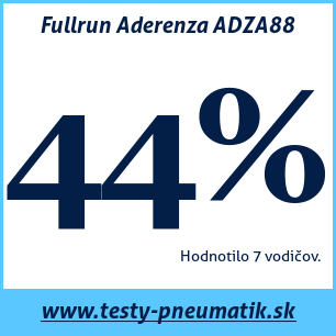 Test letných pneumatík Fullrun Aderenza ADZA88