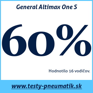 Test letných pneumatík General Altimax One S