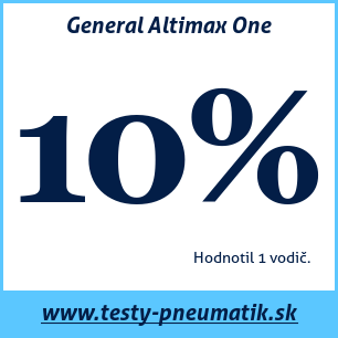 Test letných pneumatík General Altimax One