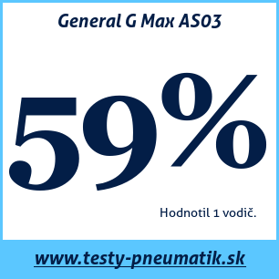 Test celoročných pneumatík General G Max AS03
