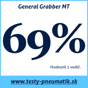 Test celoročných pneumatík General Grabber MT