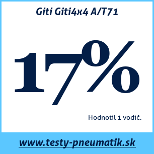 Test celoročných pneumatík Giti Giti4x4 A/T71