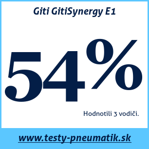 Test letných pneumatík Giti GitiSynergy E1