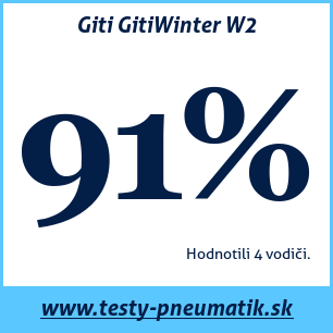 Test zimných pneumatík Giti GitiWinter W2