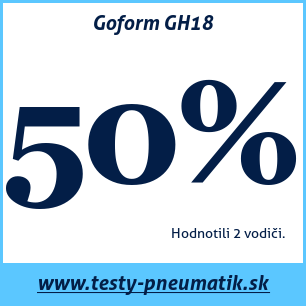 Test letných pneumatík Goform GH18
