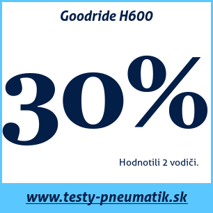 Test letných pneumatík Goodride H600