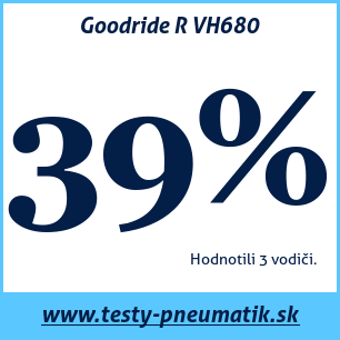 Test letných pneumatík Goodride R VH680