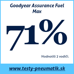 Test celoročných pneumatík Goodyear Assurance Fuel Max