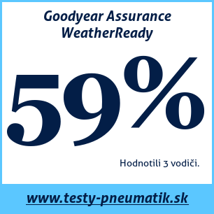 Test celoročných pneumatík Goodyear Assurance WeatherReady