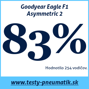 Test letných pneumatík Goodyear Eagle F1 Asymmetric 2