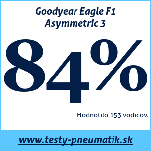 Test letných pneumatík Goodyear Eagle F1 Asymmetric 3