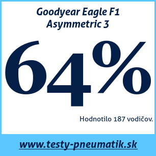 Test letných pneumatík Goodyear Eagle F1 Asymmetric 3