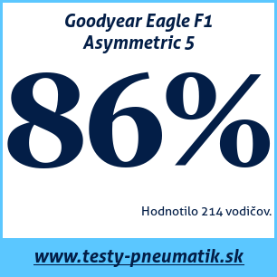 Test letných pneumatík Goodyear Eagle F1 Asymmetric 5