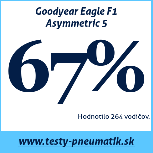 Test letných pneumatík Goodyear Eagle F1 Asymmetric 5