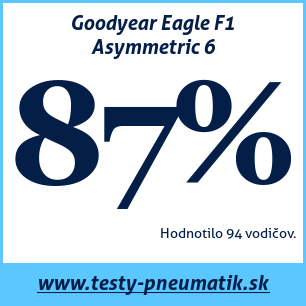 Test letných pneumatík Goodyear Eagle F1 Asymmetric 6