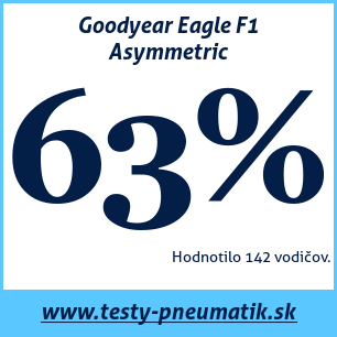 Test letných pneumatík Goodyear Eagle F1 Asymmetric