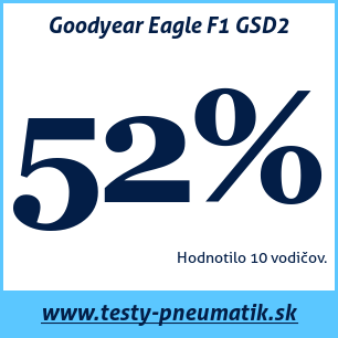 Test letných pneumatík Goodyear Eagle F1 GSD2