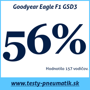 Test letných pneumatík Goodyear Eagle F1 GSD3