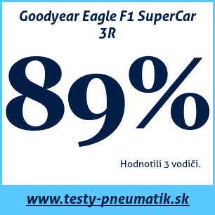 Test letných pneumatík Goodyear Eagle F1 SuperCar 3R