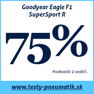 Test letných pneumatík Goodyear Eagle F1 SuperSport R
