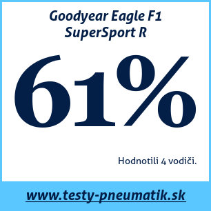 Test letných pneumatík Goodyear Eagle F1 SuperSport R