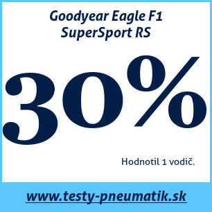 Test letných pneumatík Goodyear Eagle F1 SuperSport RS