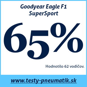 Test letných pneumatík Goodyear Eagle F1 SuperSport
