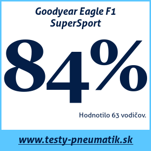 Test letných pneumatík Goodyear Eagle F1 SuperSport 295 40 R21 111Y XL