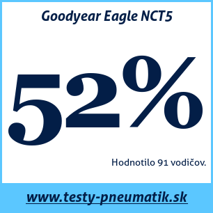 Test letných pneumatík Goodyear Eagle NCT5