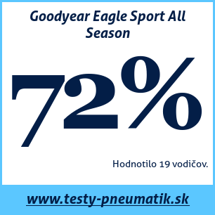 Test celoročných pneumatík Goodyear Eagle Sport All Season