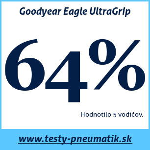 Test zimných pneumatík Goodyear Eagle UltraGrip