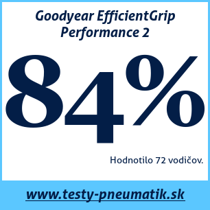 Test letných pneumatík Goodyear EfficientGrip Performance 2