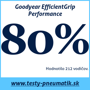 Test letných pneumatík Goodyear EfficientGrip Performance