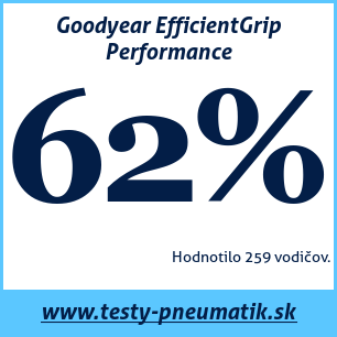 Test letných pneumatík Goodyear EfficientGrip Performance
