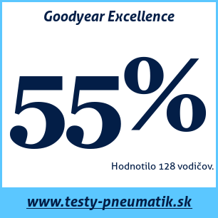 Test letných pneumatík Goodyear Excellence