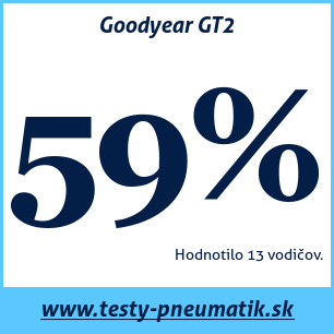 Test celoročných pneumatík Goodyear GT2