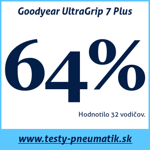 Test zimných pneumatík Goodyear UltraGrip 7 Plus
