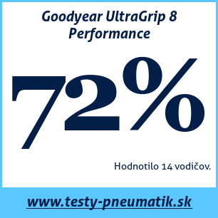 Test zimných pneumatík Goodyear UltraGrip 8 Performance