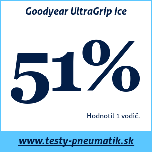 Test zimných pneumatík Goodyear UltraGrip Ice