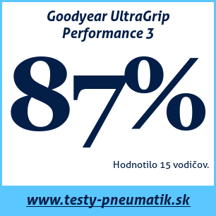 Test zimných pneumatík Goodyear UltraGrip Performance 3