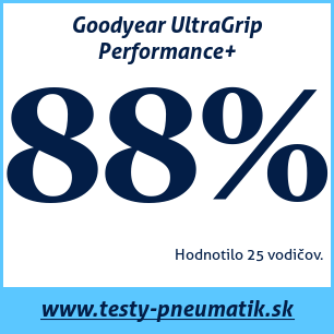 Test zimných pneumatík Goodyear UltraGrip Performance+