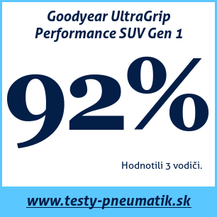 Test zimných pneumatík Goodyear UltraGrip Performance SUV Gen 1