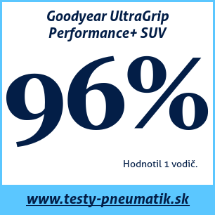 Test zimných pneumatík Goodyear UltraGrip Performance+ SUV 225 55 R19 99V