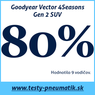 Test celoročných pneumatík Goodyear Vector 4Seasons Gen 2 SUV