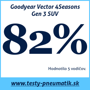 Test celoročných pneumatík Goodyear Vector 4Seasons Gen 3 SUV