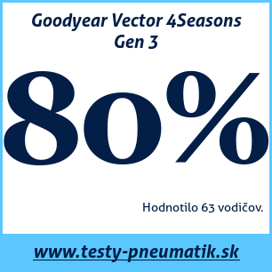 Test celoročných pneumatík Goodyear Vector 4Seasons Gen 3