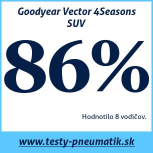 Test celoročných pneumatík Goodyear Vector 4Seasons SUV